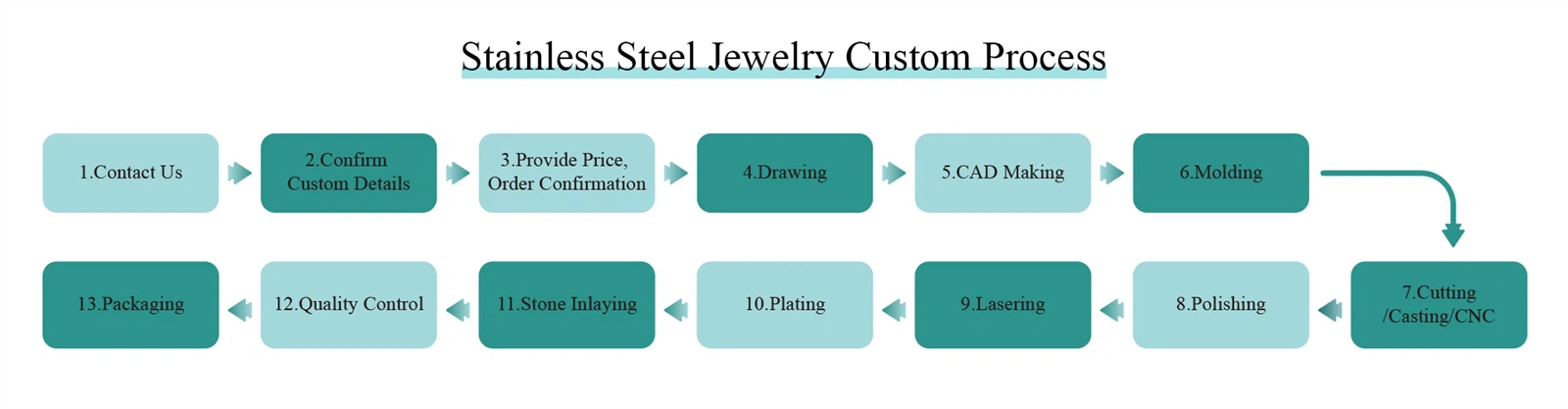 custom stainless steel jewelry manufacturers