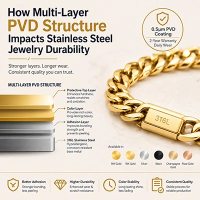 How Multi-Layer PVD Structure Impacts Stainless Steel Jewelry Durability