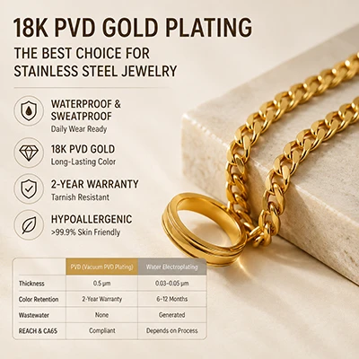 Understanding Jewelry Plating: Why 18K PVD Gold is Best for Stainless Steel